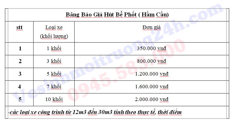 hút bể phốt 0919990584