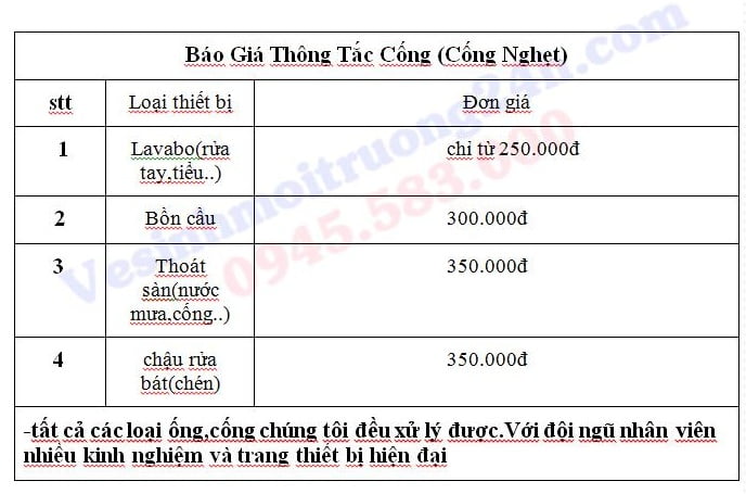 giá thông tắc cống